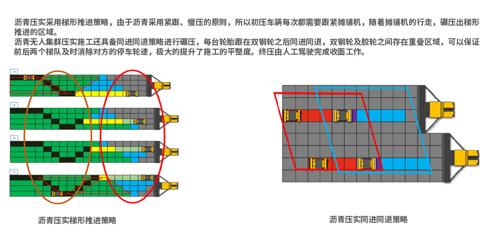 瀝青麵層智能化集群施工關鍵技術-瀝青麵層施工策略