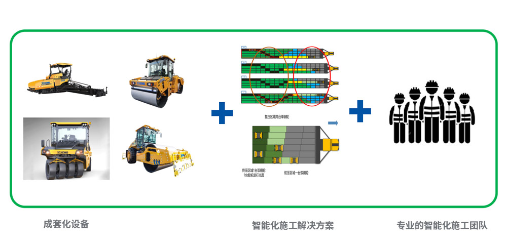 前場攤鋪智能化設備